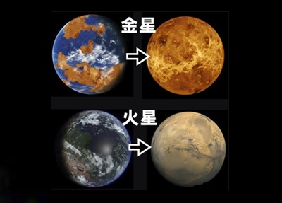 昔の金星と火星は地球似の環境で現在は生き残り生命が進化？