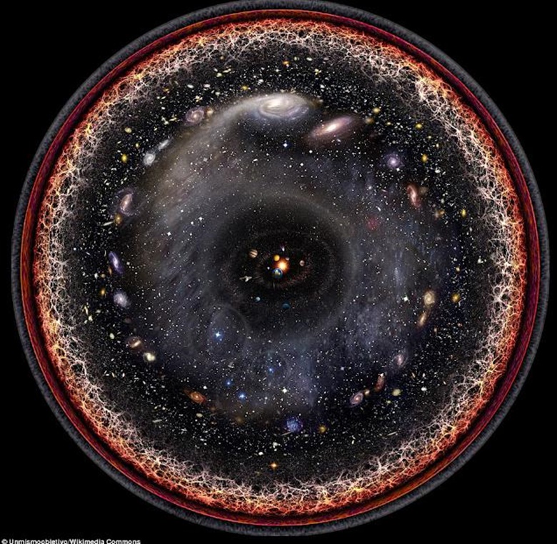 宇宙の果てはどこまでなのか 観測可能な限界でわかる相関図 宇宙の謎まとめ情報図書館cosmolibrary